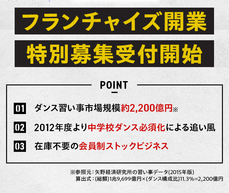 フランチャイズ開業 特別募集受付開始