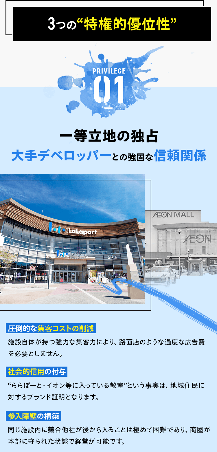 3つの“特権的優位性” PRIVILEGE01 一等立地の独占 大手デベロッパーとの強固な信頼関係