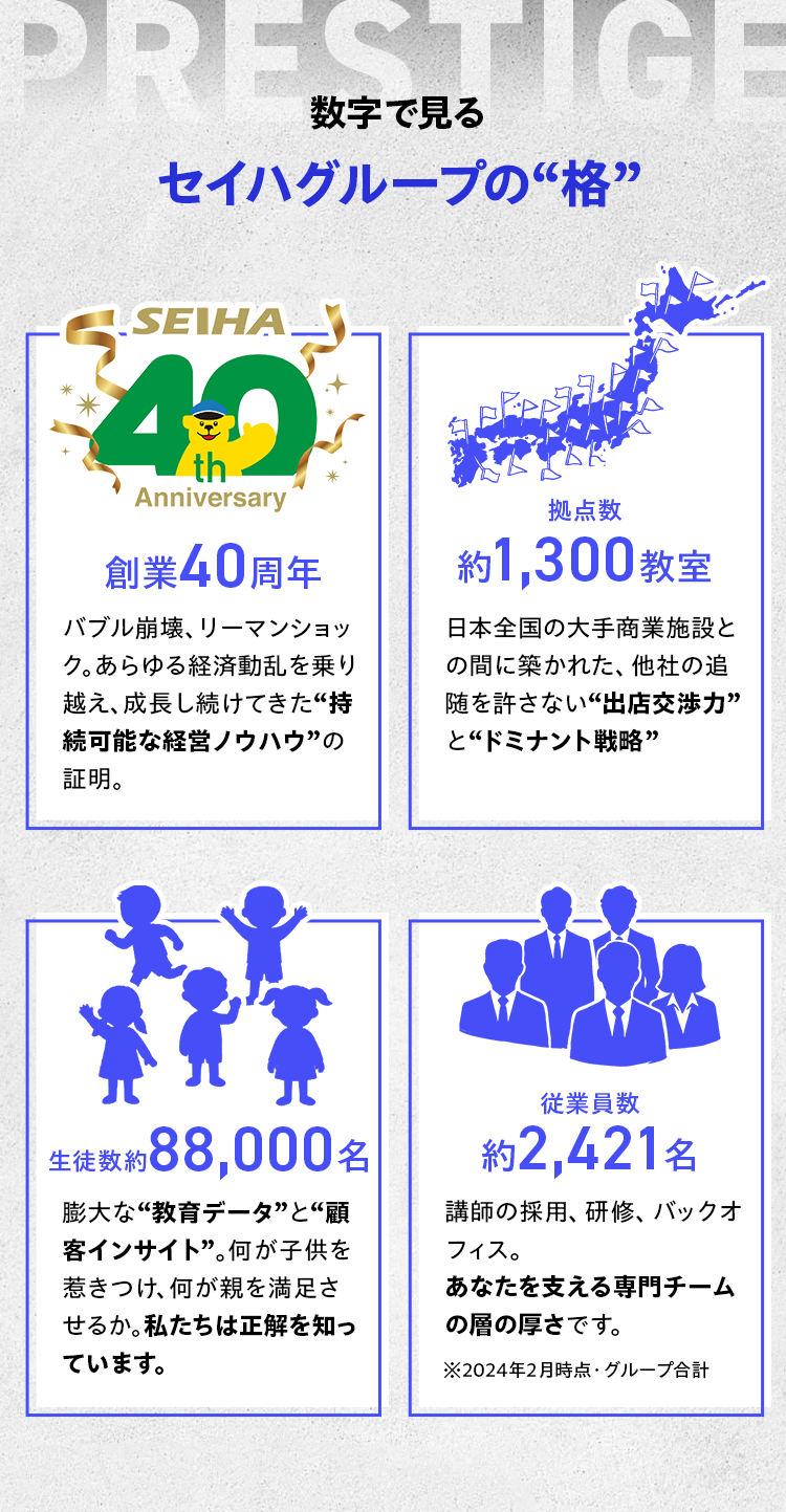数字で見るセイハグループの“格”