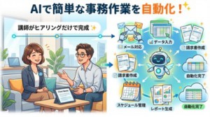 面倒な事務作業をAIでラクにしませんか?