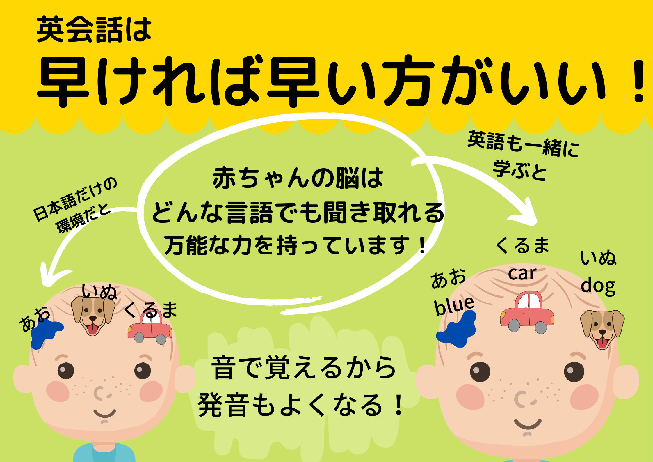 イオンモール天童 子ども英会話教室 幼児教室のセイハ英語学院